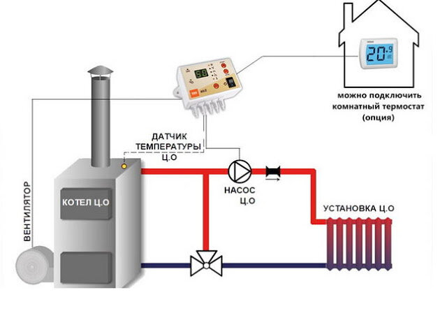 Подключение блока управления к твердотопливному котлу