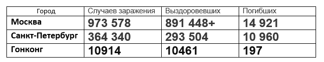 Данные за 25 февраля 2021 года