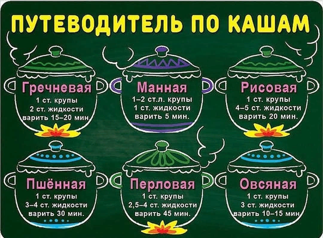 Гид по кашам картинка