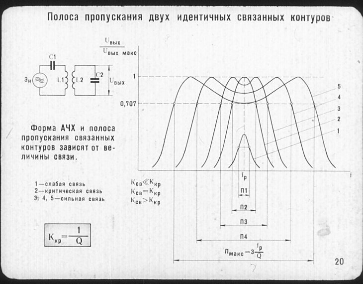 329. Фазоинвертор на громкоговорителе с неприемлемо большой ...