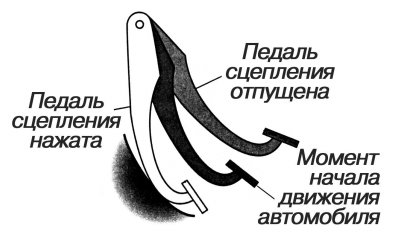 Педали механика схема