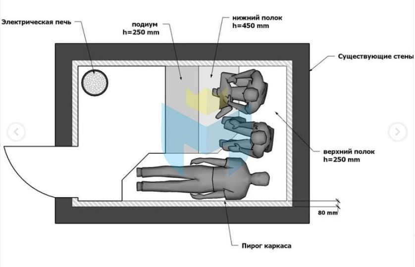 Фото © Мастер Бань и Саун