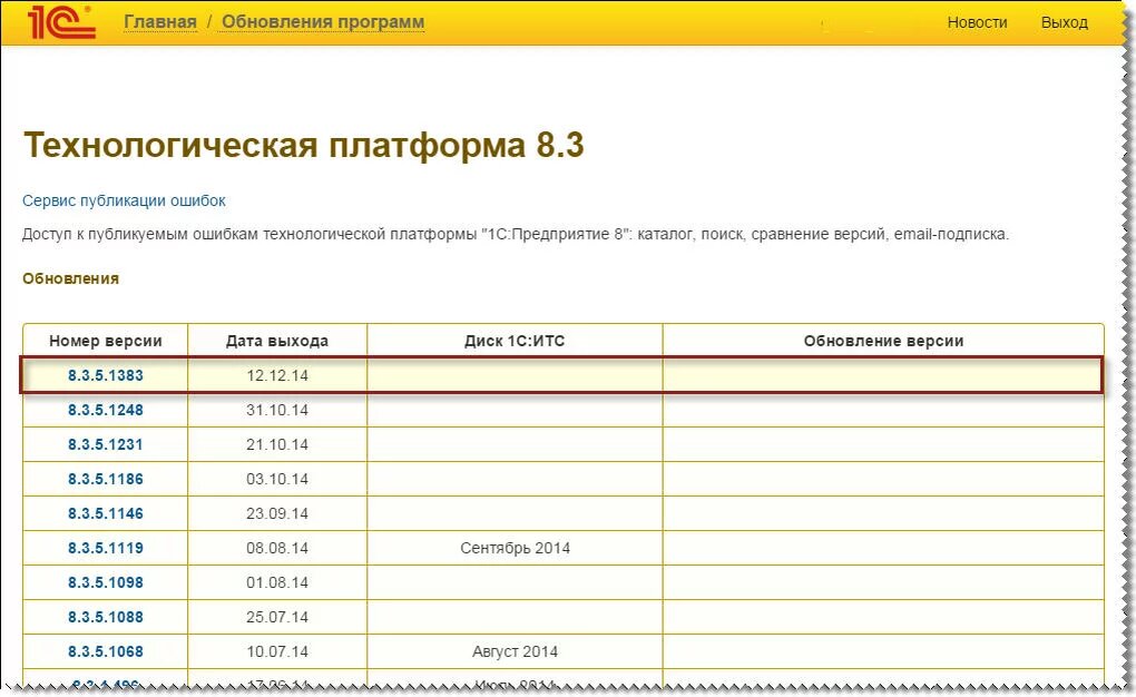 1с 8. Технологическая платформа «1с: предприятие 8.3». 1с платформы Бухгалтерия. Технологическая платформа 1с предприятия 8. Платформа и конфигурации 1с предприятие 8.3.