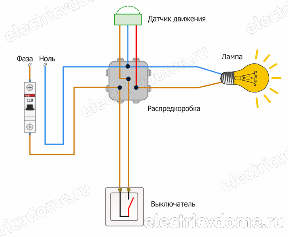 Чем приклеить панели пвх HeatProf.ru