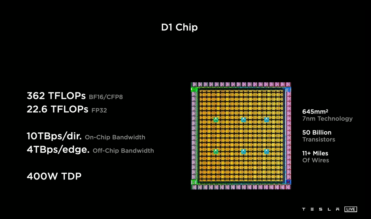 Производитель лопат для ИИ. Обзор компании NVIDIA (#NVDA) | Обгоняя индекс  (или нет) | Дзен