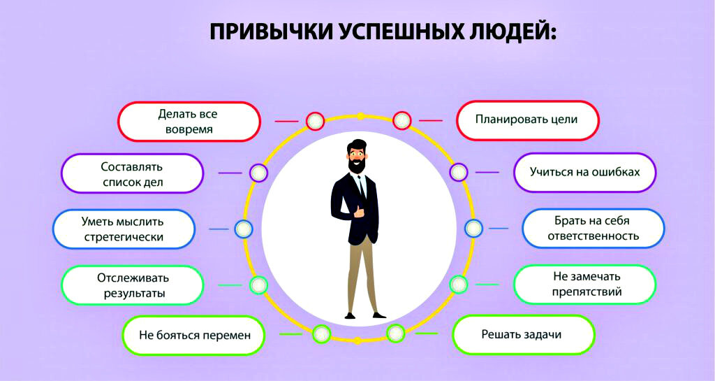 Завершение дел: