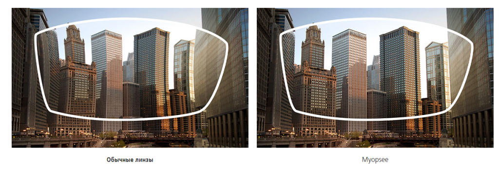 Наглядное сравнение обычных линз и линз Nikon MyopSee