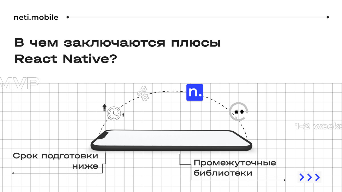 Почему нужно заказывать разработку мобильного приложения на React Native |  Neti Mobile: Разработка мобильных приложений и сайтов | Дзен