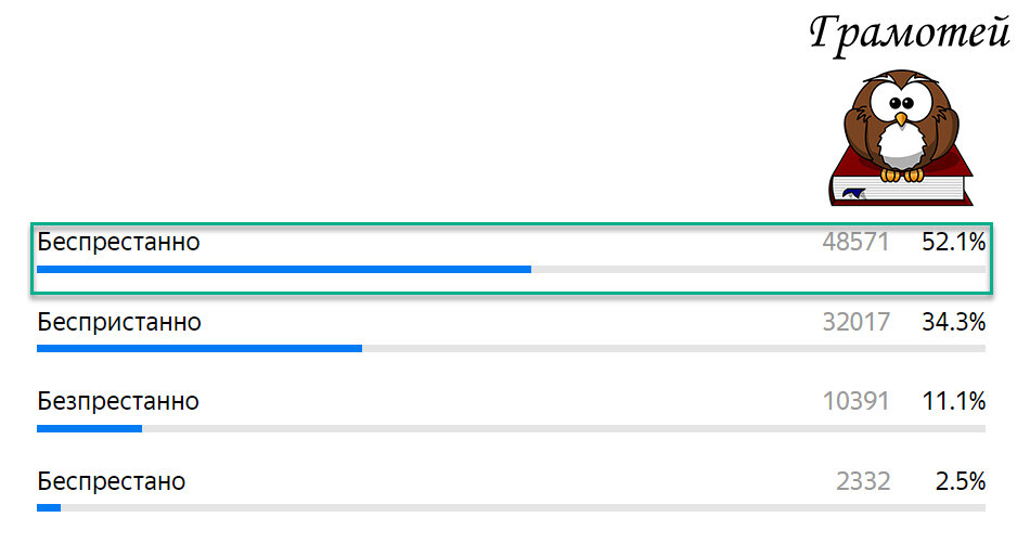 Пиши правильно: Беспрестанно. Фото автора