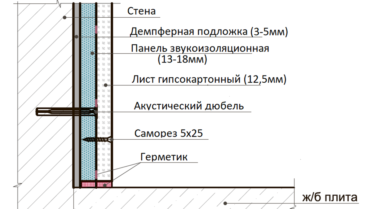 Звукоизоляция в монолитно-каркасном доме, мифы и реальность | Алгоритм  ремонта | Дзен