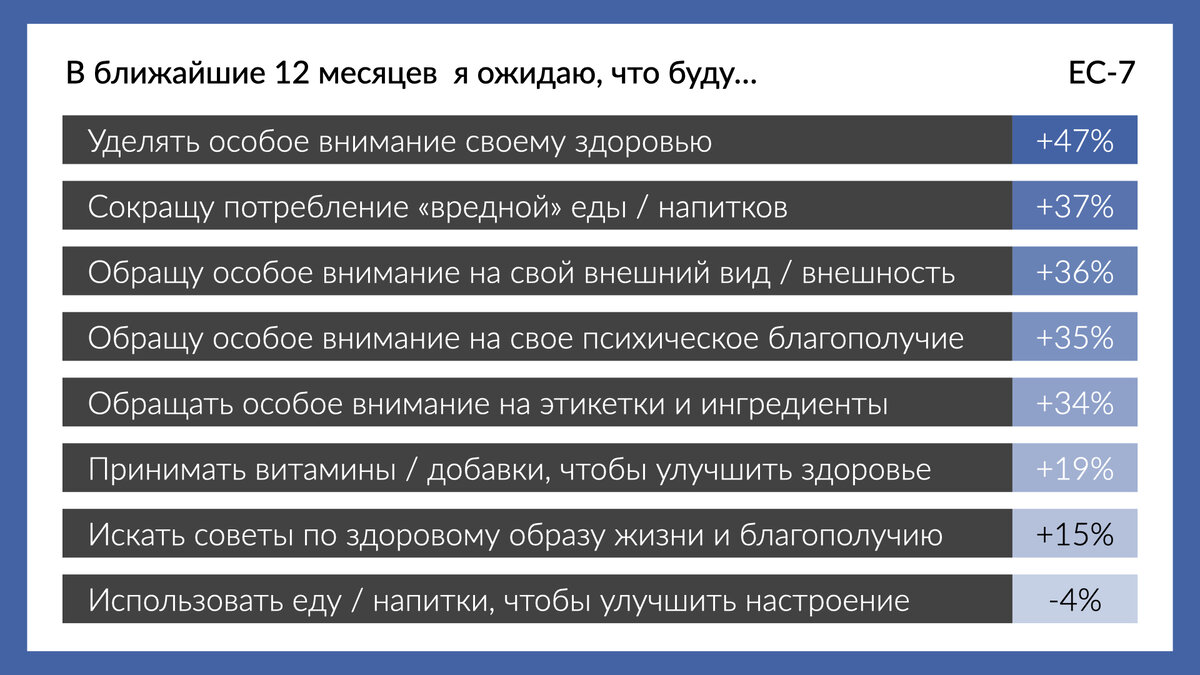 Тренды потребительского поведения в 2022 году | GfK Russia | Дзен