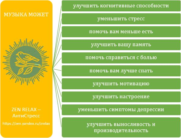 Рисунок: Влияние музыки на человека / zrelax
