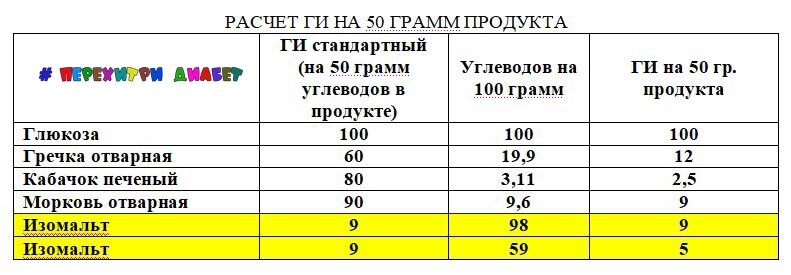 Инсулиновый индекс гречки: вареной на воде, на молоке