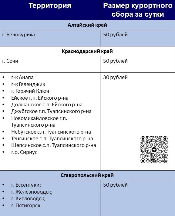 Сохраняйте таблицу себе (сделайте скриншот), чтобы не потерять перед отпуском!
