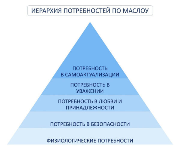    рис. 1