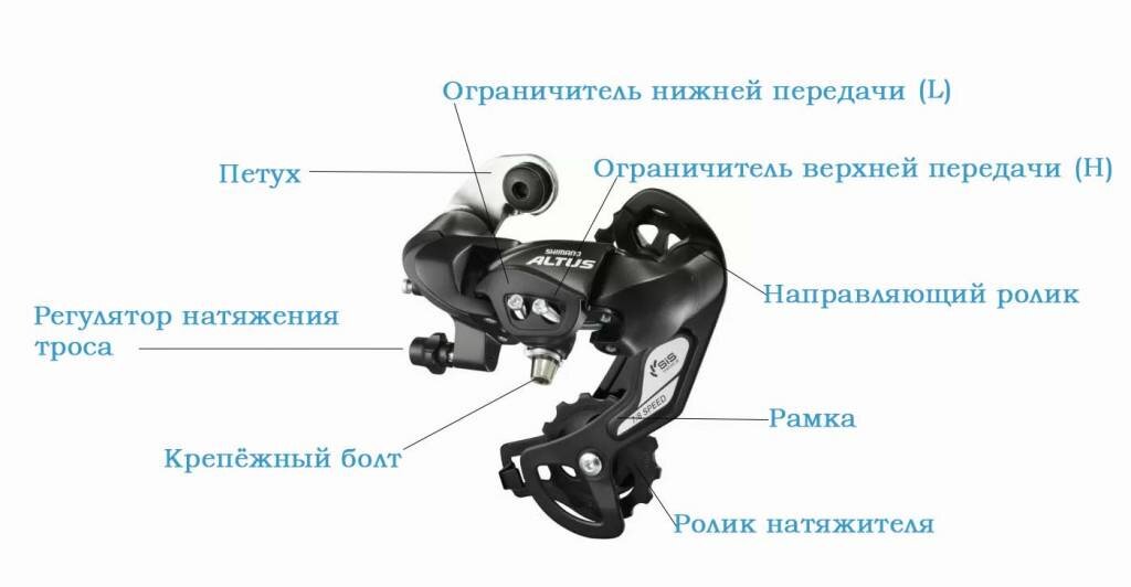 Как настроить переключение. Регулировка скоростей на велосипеде стелс 21 скорость. Регулировка заднего переключателя скоростей велосипеда стелс. Передний переключатель Shimano v-Brake схема снизу. Shimano система передач для велосипеда на руле схема.