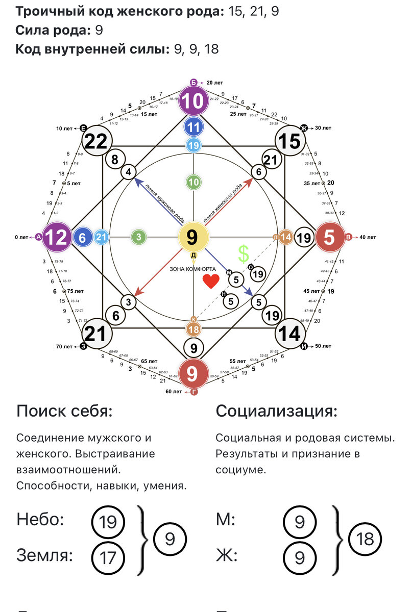 Нумерология карта судьбы