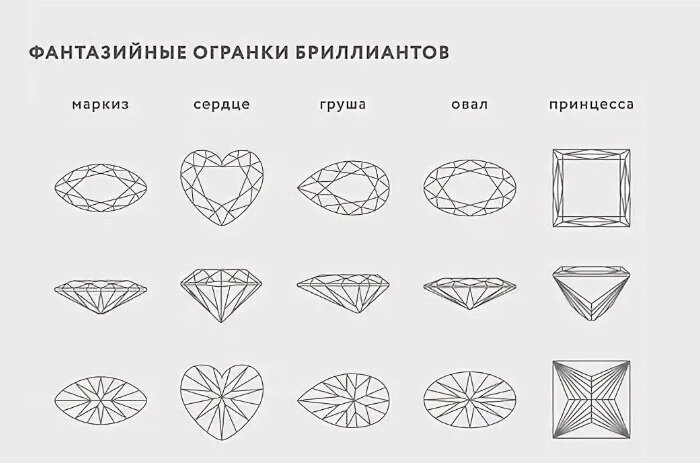 Драгоценный камень схема