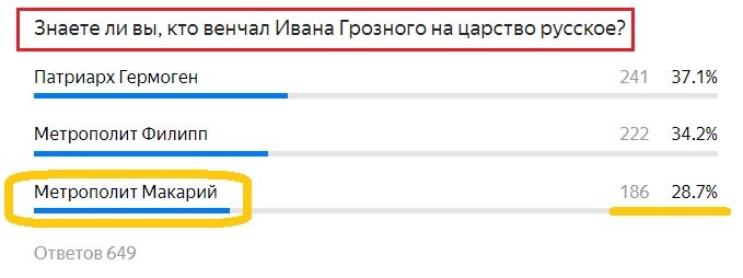 Вопрос с предыдущего теста. Правильный ответ выделен цветом.