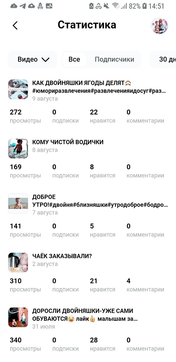 Статистика по видео