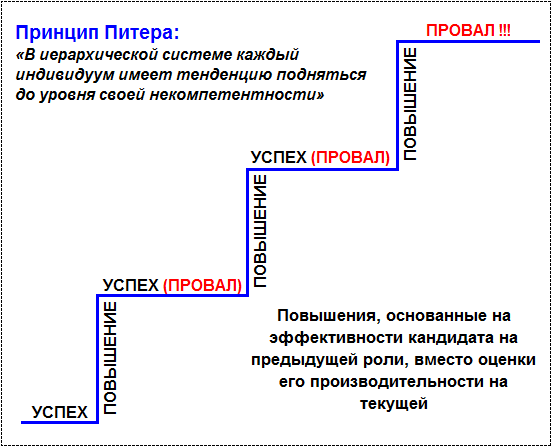 Фото с сайта https://vremenynet.ru/rubriki/vlast/sprosite-u-pitera