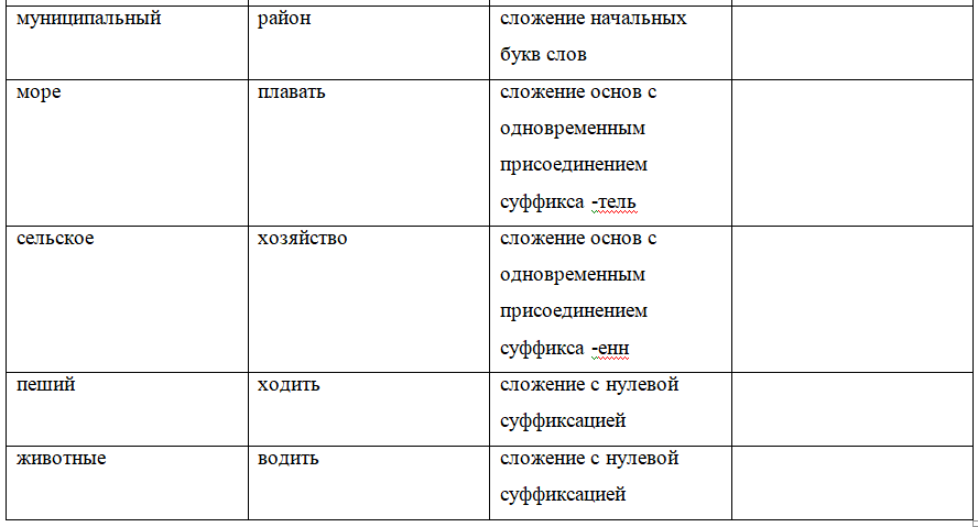 Одной часть речи