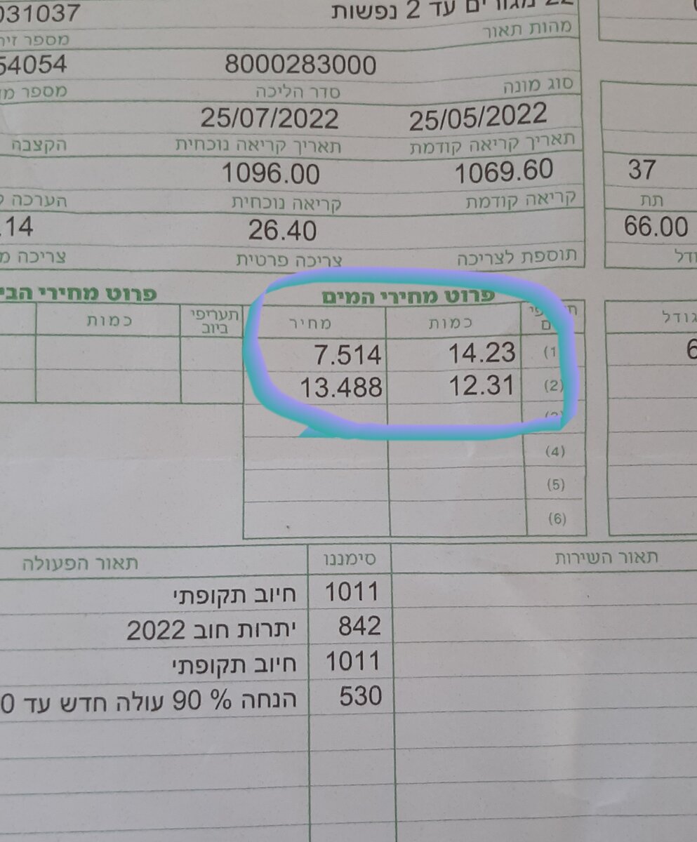 тарифы на воду