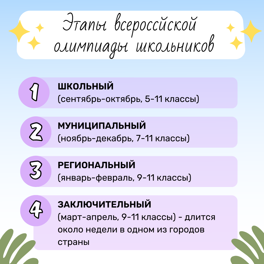 Почему стоит писать олимпиады? | ЕГЭ по обществознанию со Светланой  Леонидовной | Дзен