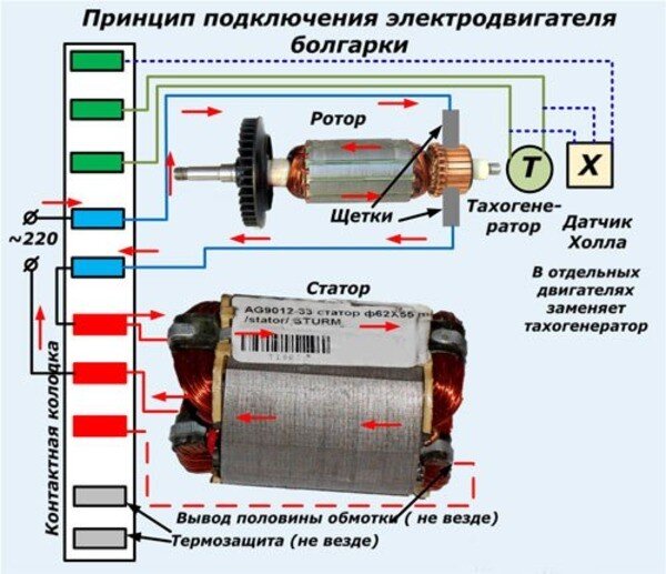 Ремонт электродвигателей