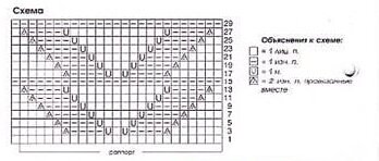 ����� ����� � �����������, ���� �� ���������