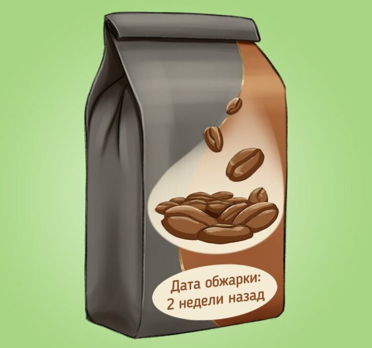 Как выбрать кофе