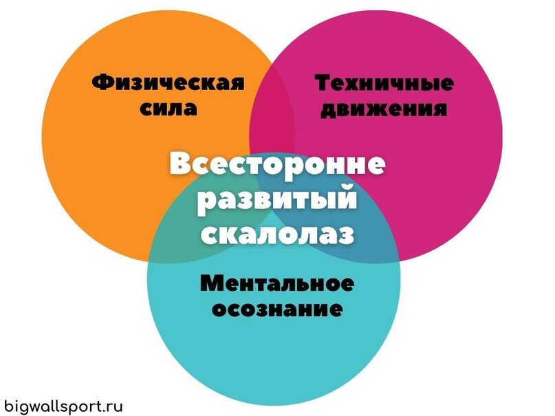 Всестороннее развитие. Синоним всесторонне. Максимально всесторонне. Всесторонне развитый человек. Принцип всесторонности в психологии.