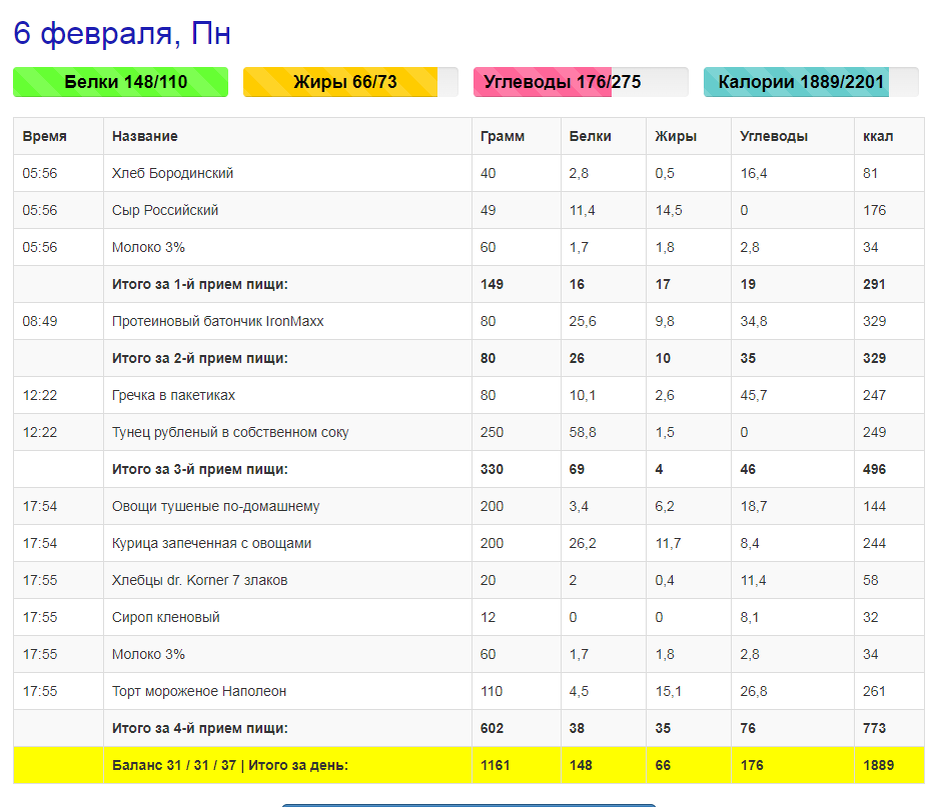 План питания за 27 рублей развод