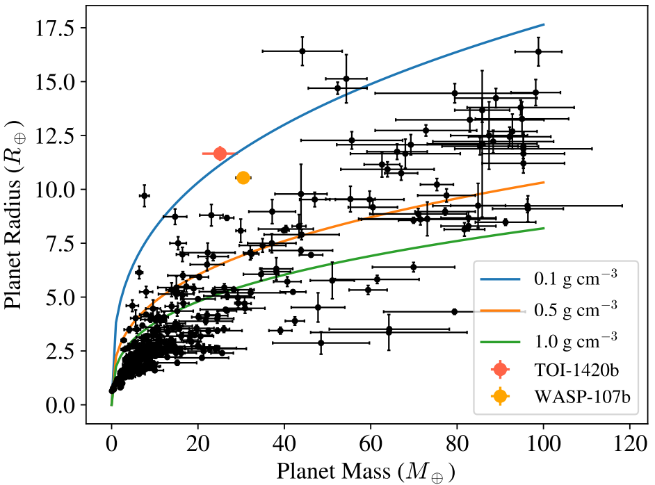   Stephanie Yoshida et al. / arXiv, 2023