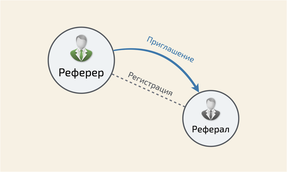 Marketing 2.0. Реферер. Cr1/2 в маркетинге. Referer.