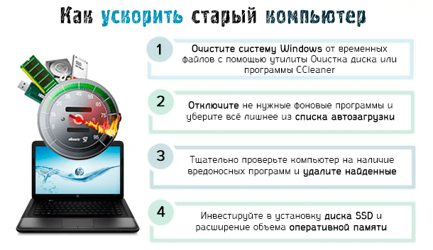 Ускорение работы windows. Как ускорить работу ноутбука. Ускорение компьютера. Как ускорить ПК. Улучшаем работу компьютера.