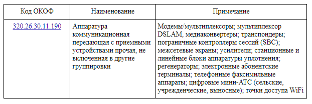 ОКОФ — Модели, макеты и аналогичные изделия демонстрационные прочие