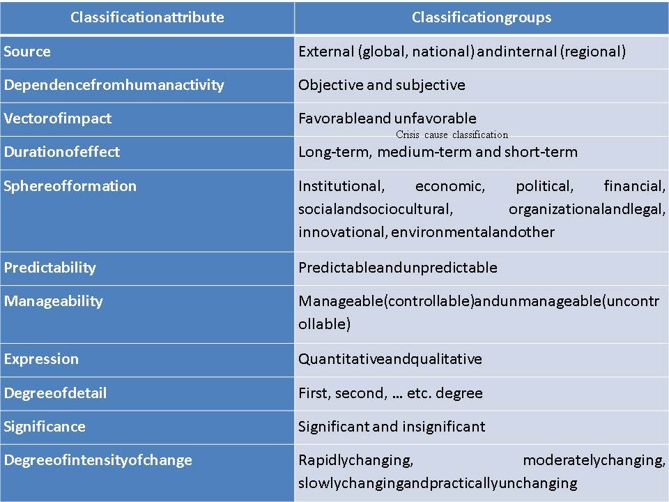 Table 1.1 Crisis cause classification