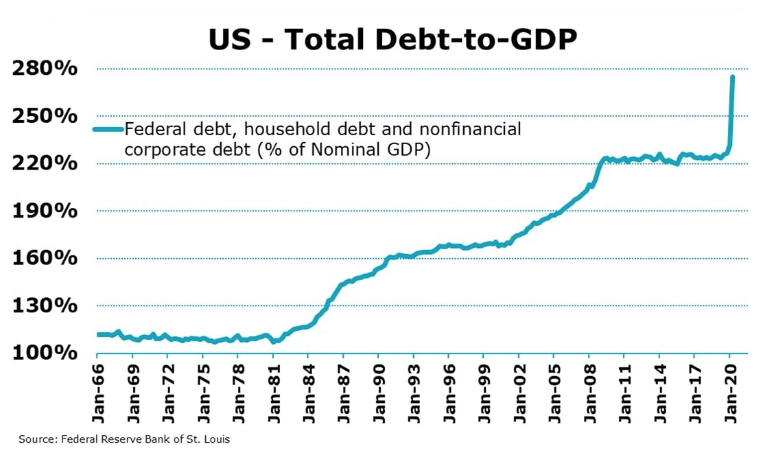 Внешний долг 2023. Total debt. GDP Nominal 2022. Us National debt 2012 2022. Total us debt 2022.