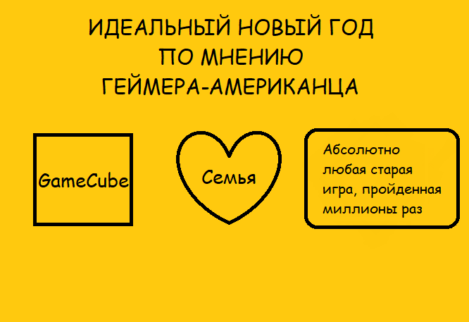 Заметил некоторую тенденцию во всех этих историях. Неужели GameCube настолько популярен на Западе, что котируется даже сейчас?