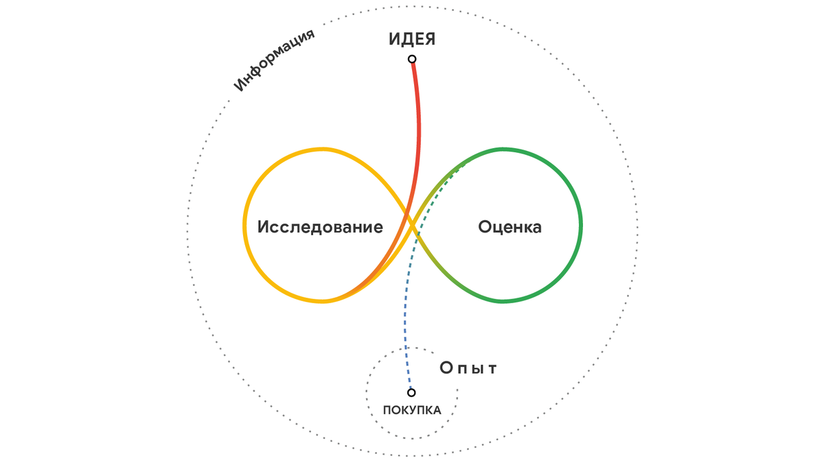 Markets asp