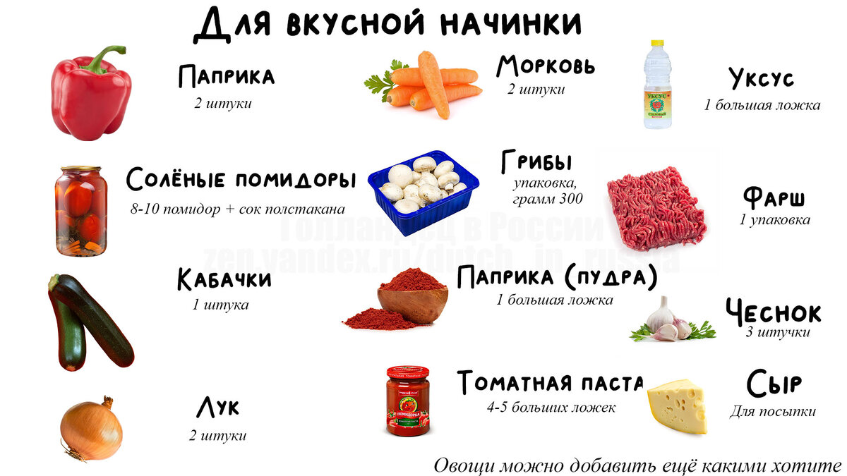 Все ингредиенты легко найти в любом магазине. Только паприка-пудра не везде бывает. Надо поискать. Коллаж: из личного архива