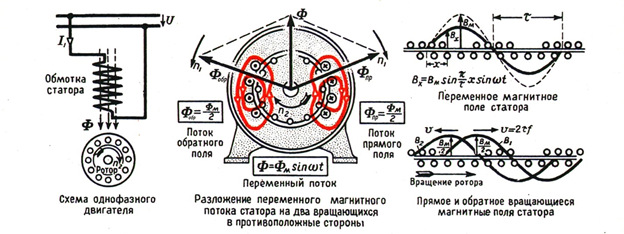 Схема реверса однофазного двигателя