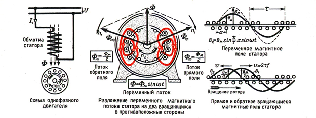 Магнитное поле | Наука | Fandom