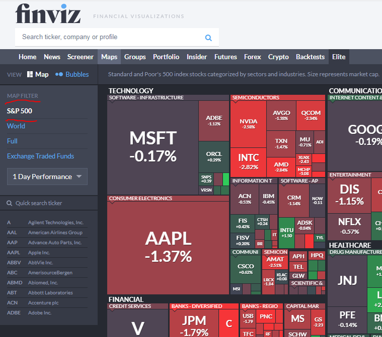 По умолчанию всегда S&P500