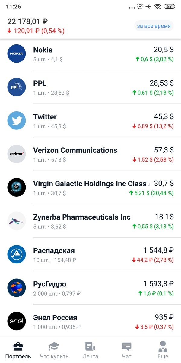 Состав моего портфеля сейчас. 1/2