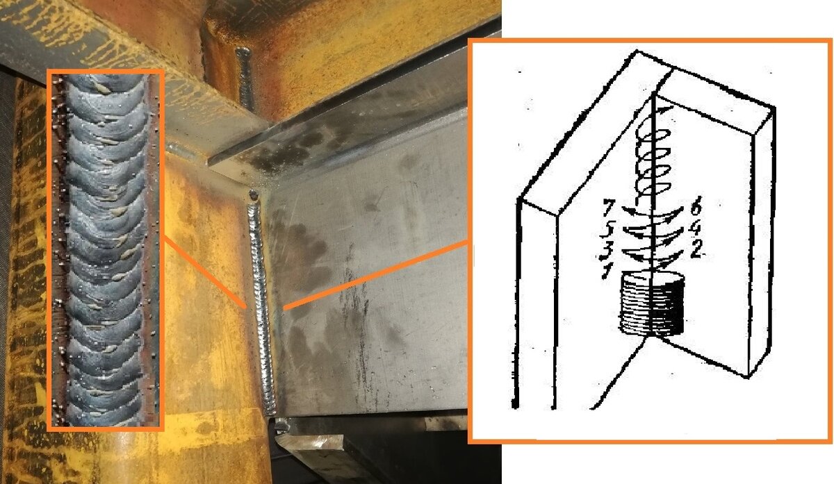 Как легко сварить вертикальный шов новичку полуавтоматом❓ Показываю самый  действенный метод | Euro Welder | Дзен