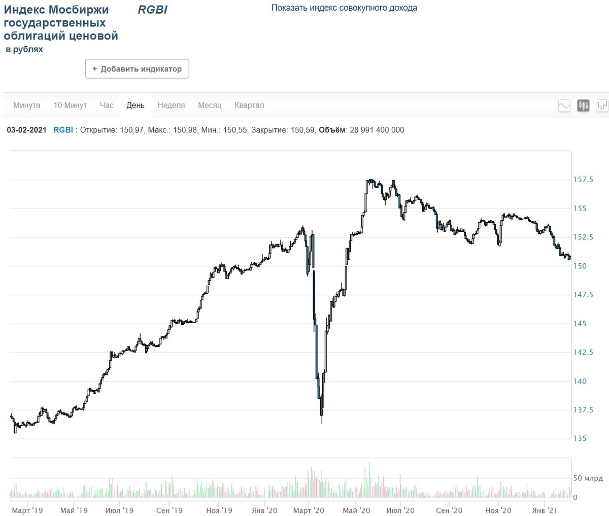 оценка доходности инвестиций. зависимость ставки процента и доходностью облигации.