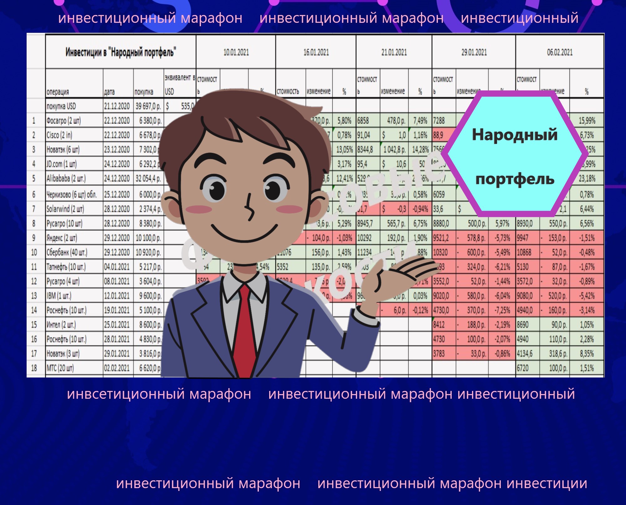 Подвожу итоги 6-й недели инвестиций. Результат в 2 раза лучше ММВБ и не хуже рынка США0