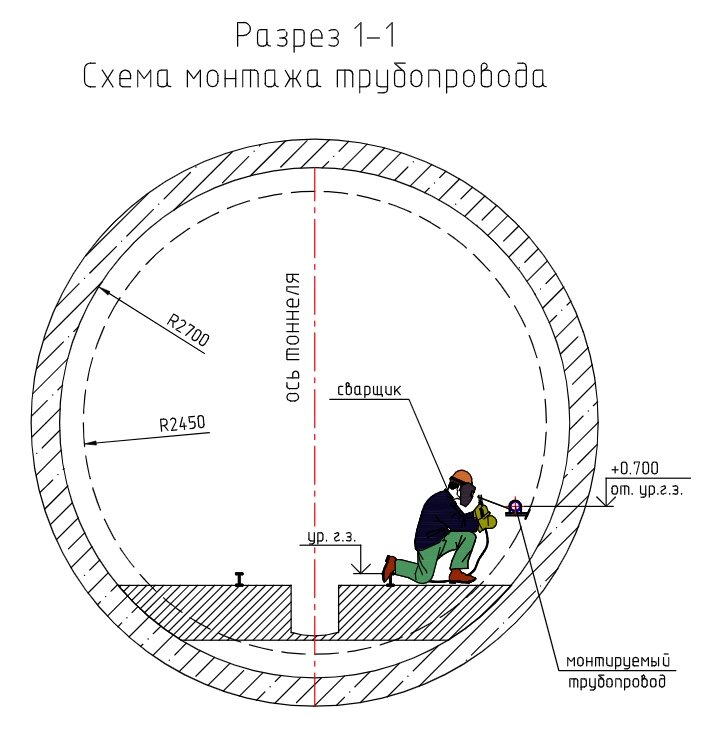 Схема монтажа трубопровода